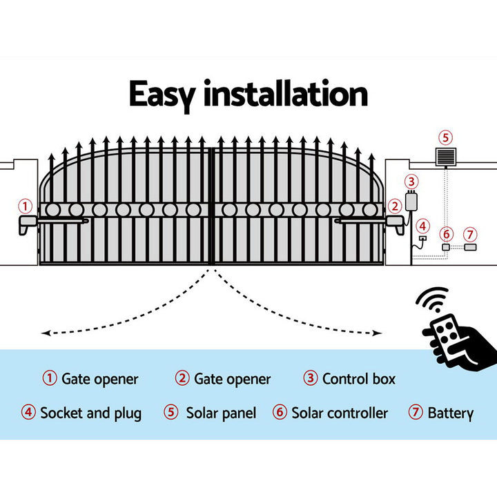 Lockmaster Dual Swing Gate Opener 800KG 20W Solar Panel